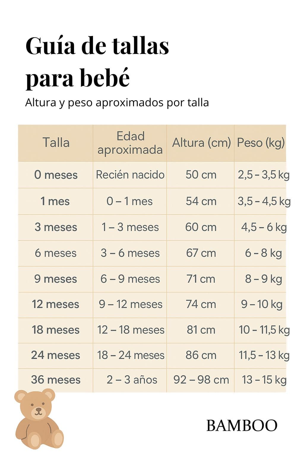 Talles De Ropa Niños Por Edad Tallas Ropa Bebe Tallas De Ropa De